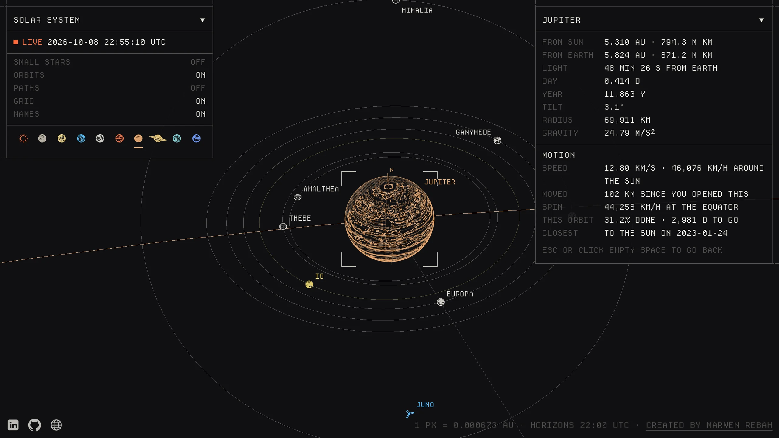 Atlas, Every object as a drawing