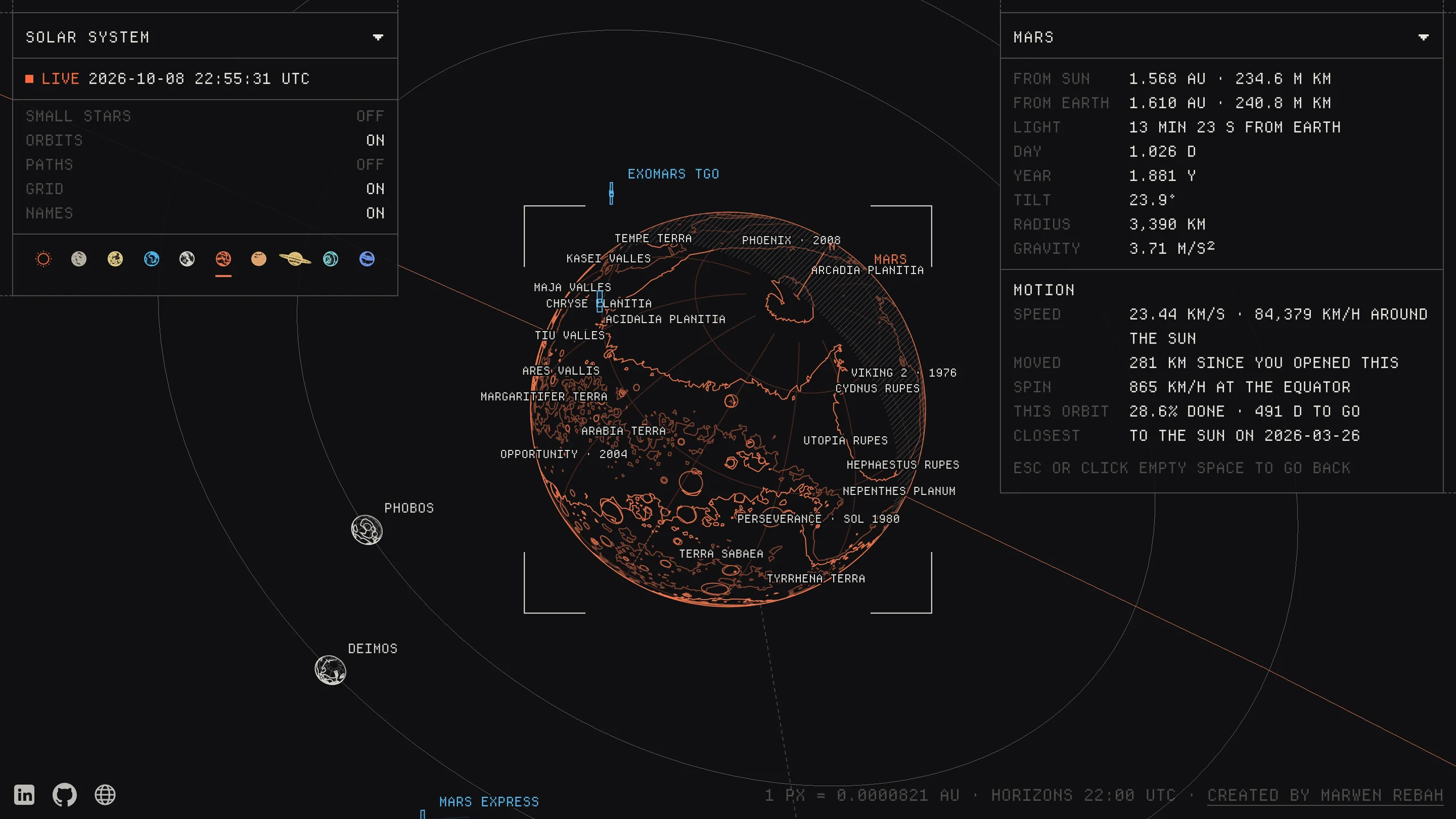 Atlas, Every object as a drawing