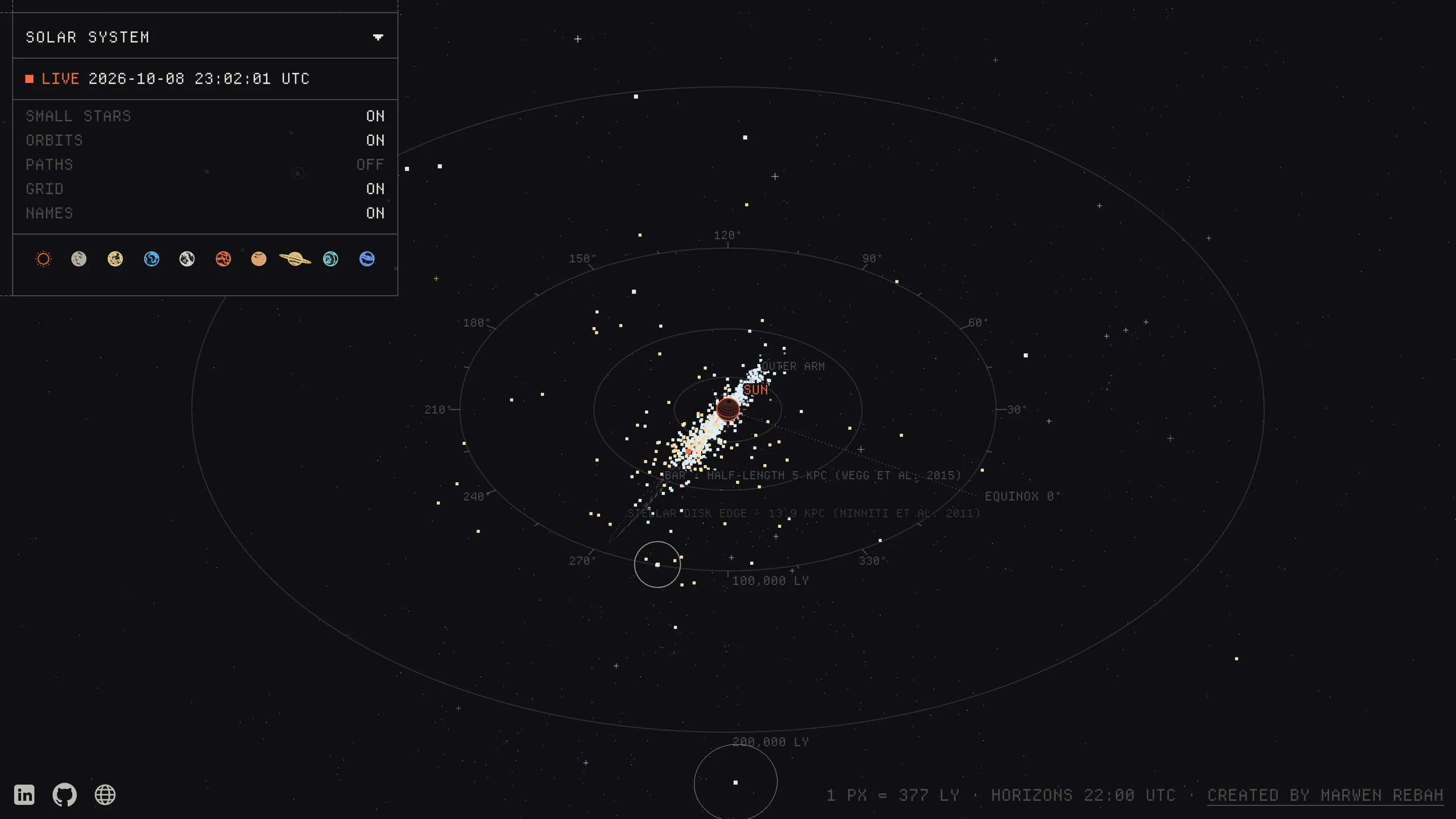 Atlas, From the solar system to the galaxies